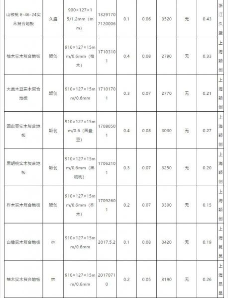 权威检测，安信橡木实木复合<a target=