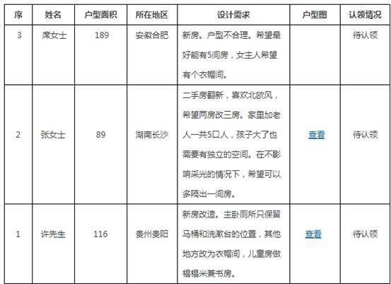 “幸福家”动态 | 网友报名&设计师认领动态公告