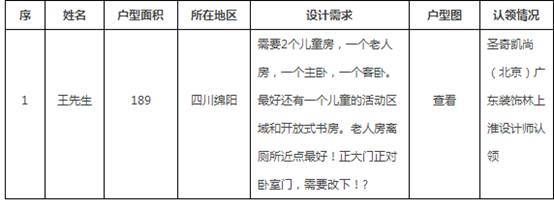 “幸福家”动态 | 网友报名&设计师认领动态公告