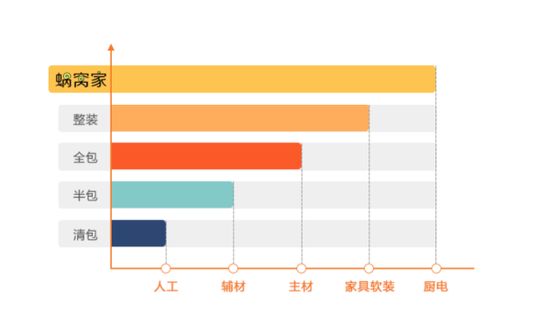 蜗窝家.png