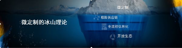 中国家装峰会 | 橙家CEO王睿:新中产的家居革命