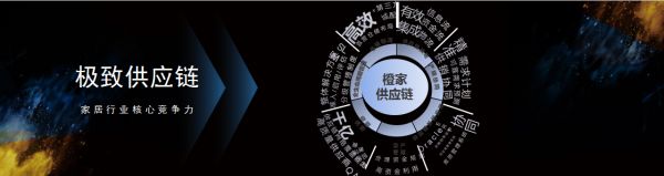 中国家装峰会 | 橙家CEO王睿:新中产的家居革命