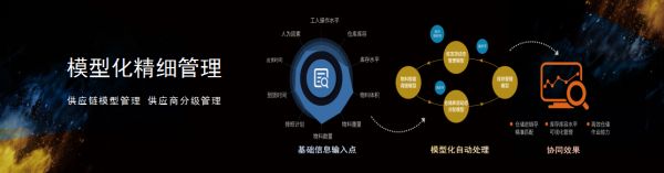 中国家装峰会 | 橙家CEO王睿:新中产的家居革命