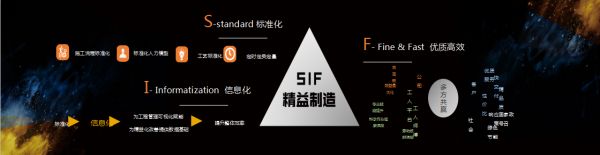 中国家装峰会 | 橙家CEO王睿:新中产的家居革命