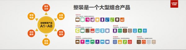 中国家装峰会 | 乐豪斯周新:整装供应链的核心竞争力