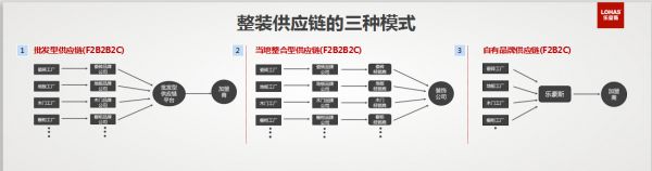 中国家装峰会 | 乐豪斯周新:整装供应链的核心竞争力