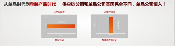 中国家装峰会 | 乐豪斯周新:整装供应链的核心竞争力