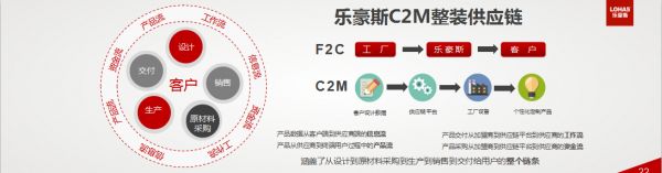 中国家装峰会 | 乐豪斯周新:整装供应链的核心竞争力