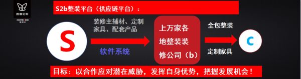 中国家装峰会 | 维意定制副总裁林文彬:全屋定制+整装的新零售模式
