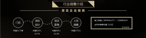 中国家装峰会| 木里木外 CEO周晓卿:整装新业态 高定标准化