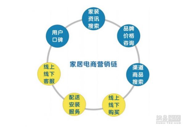6.新零售的解决方案丨9.11-上海第五届中国家居互联网进化论坛
