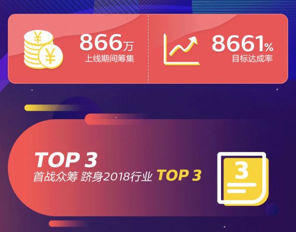 众筹866万圆满收官,飞利浦智能锁再现爆款