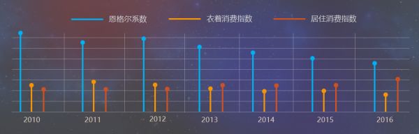 关注城市双面人家居升级，橙家免费家居改造全城招募