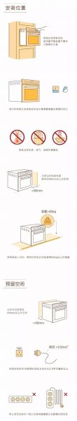 告诉你最全的橱柜厨电安装知识 轻松搞定厨房装修!