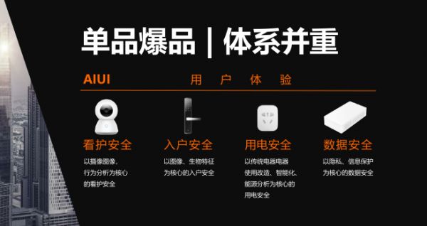 以居家安全与服务为核心 创米科技低调前行2018将破10亿