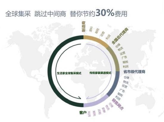 生活家装饰王牌驾到，引爆黄金十月 ——26城大型回馈季，嗨购全屋