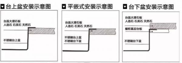 台上盆或台下盆？厨房水槽3种装法哪种适合你？