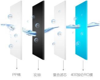 沁园精灵KRL3863无桶机采用4芯5级高效过滤配置