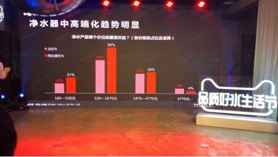 安吉尔携新品K7亮相天猫净水行业发布会，倡导品质好水生活节