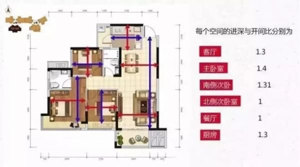 户型图怎么看？买房前一定要学会，否则容易被坑