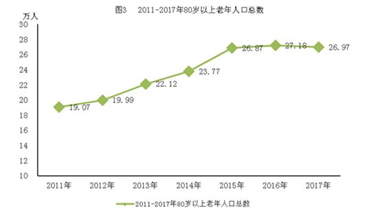 新浪家居