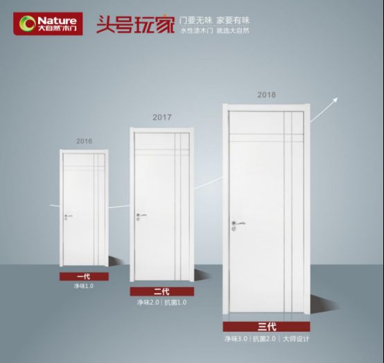 从1.0到3.0，大自然木门“走心走肺”的创新之路