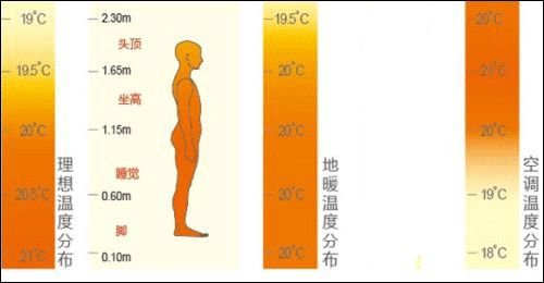 新浪家居