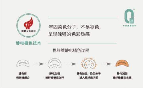 0感工艺·国家火炬计划
