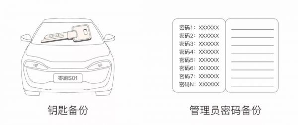智能锁使用秘籍 帮你排除各种隐患