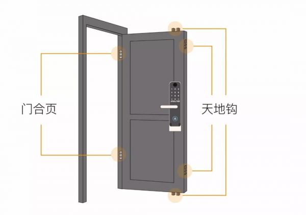 智能锁使用秘籍 帮你排除各种隐患