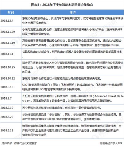 全屋定制与智能家居越来越受青睐