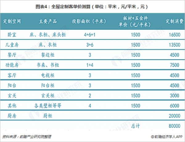 全屋定制与智能家居越来越受青睐