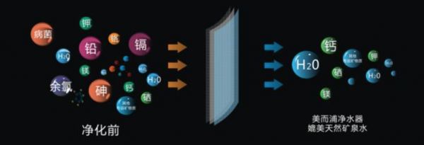 Multipure美而浦——健康饮水领导者