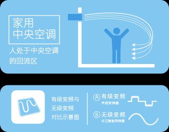 燕郊新浪家居