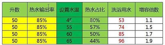 确认过这几个参数 就是最适合的电热水器