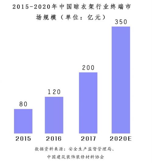 燕郊新浪家居