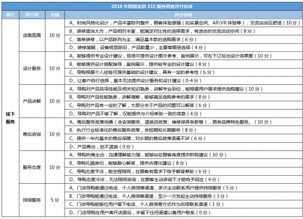 新零售PK台！网易家居2019年 315“寻找家居服务榜样”调查新规发布