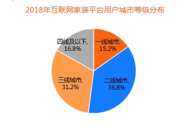 燕郊新浪家居