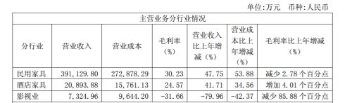 数据来源:官方财报