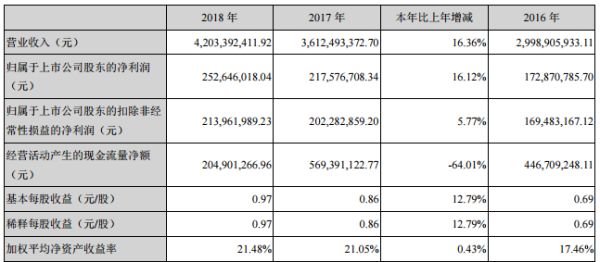 来源:企业年报