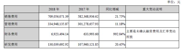 来源:企业年报