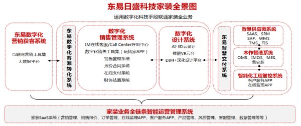 来源:企业年报
