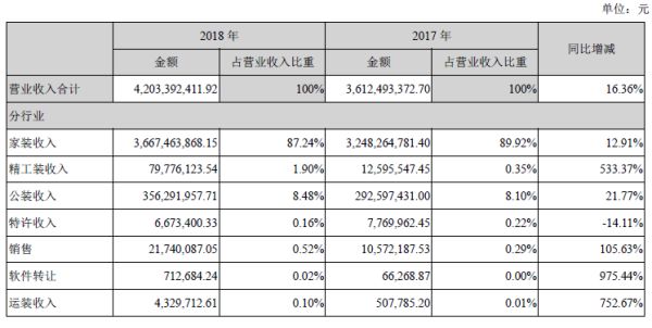 来源:企业年报