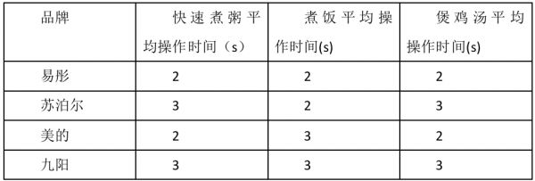 燕郊新浪家居