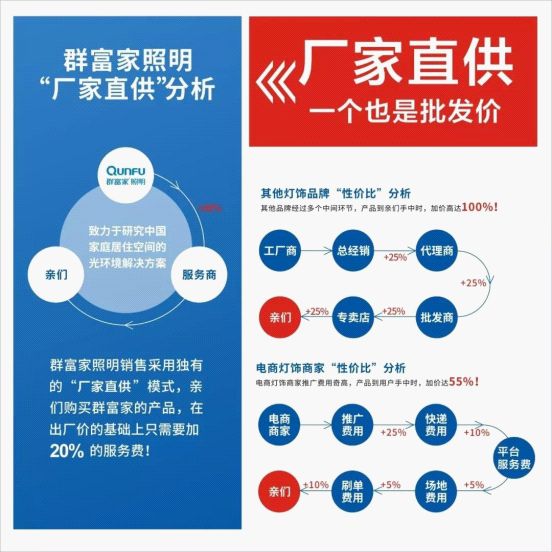 群富家照明灯具，能为您带来什么？