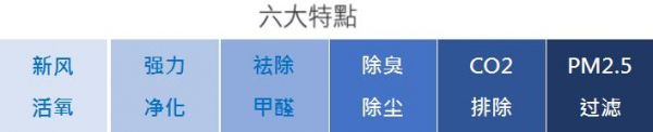璞美生活绿境风双流新风机:七个我,只为一个健康呼吸的你!