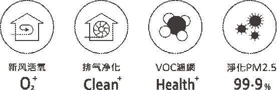 璞美生活绿境风双流新风机:七个我,只为一个健康呼吸的你!