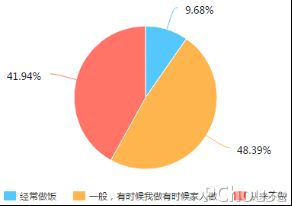 方太智能蒸箱“空降”《拜托了冰箱》,打造美味料理诱