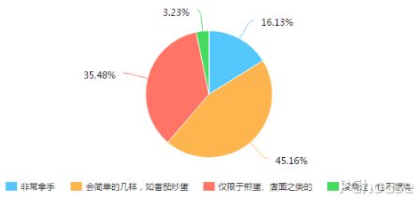 方太智能蒸箱“空降”《拜托了冰箱》,打造美味料理诱