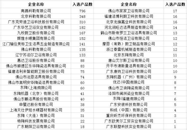 政府采购节水<a target=
